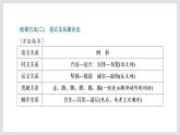 2022-2023学年高一年级新教材部编版语文必修上册课件：第一单元 单元任务落实