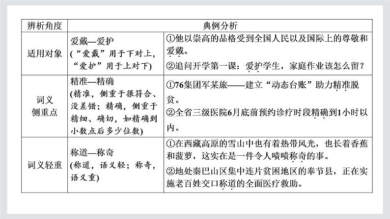 高一年级新教材部编版语文必修上册课件：第二单元 单元任务落实03