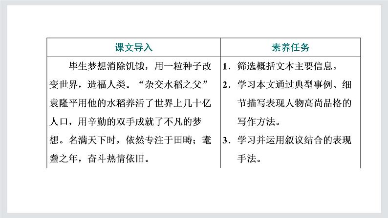 高一年级新教材部编版语文必修上册课件：第二单元 第4课 篇目（一） 喜看稻菽千重浪——记首届国家最高科技奖获得者袁隆平02