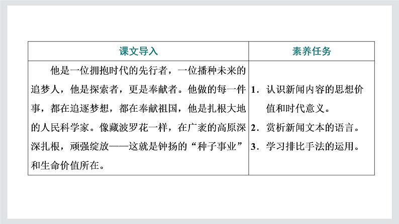 高一年级新教材部编版语文必修上册课件：第二单元 第4课 篇目（三） “探界者”钟扬02