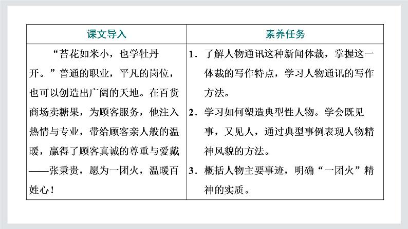 高一年级新教材部编版语文必修上册课件：第二单元 第4课 篇目（二） 心有一团火温暖众人心02