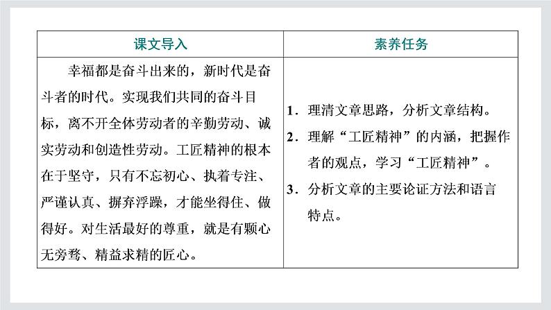 高一年级新教材部编版语文必修上册课件：第二单元 第5课 以工匠精神雕琢时代品质02