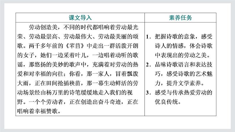 2022-2023学年高一年级新教材部编版语文必修上册课件：第二单元 第6课 芣苢 插秧歌第2页