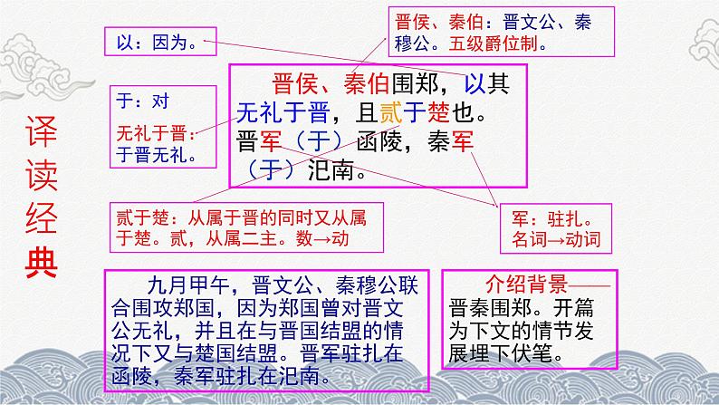 2《烛之武退秦师》课件 2021-2022学年统编版高中语文必修下册第4页