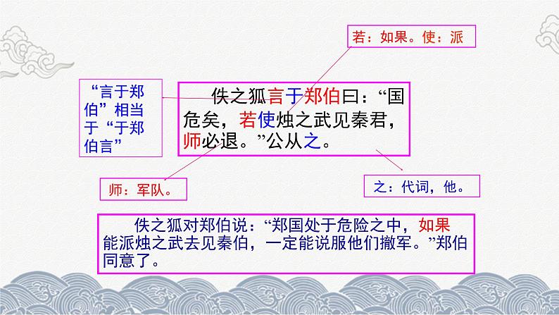 2《烛之武退秦师》课件 2021-2022学年统编版高中语文必修下册第6页