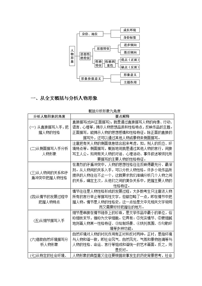 2023高考语文全程全套复习资料课件+学案+配套习题（149份资料）02