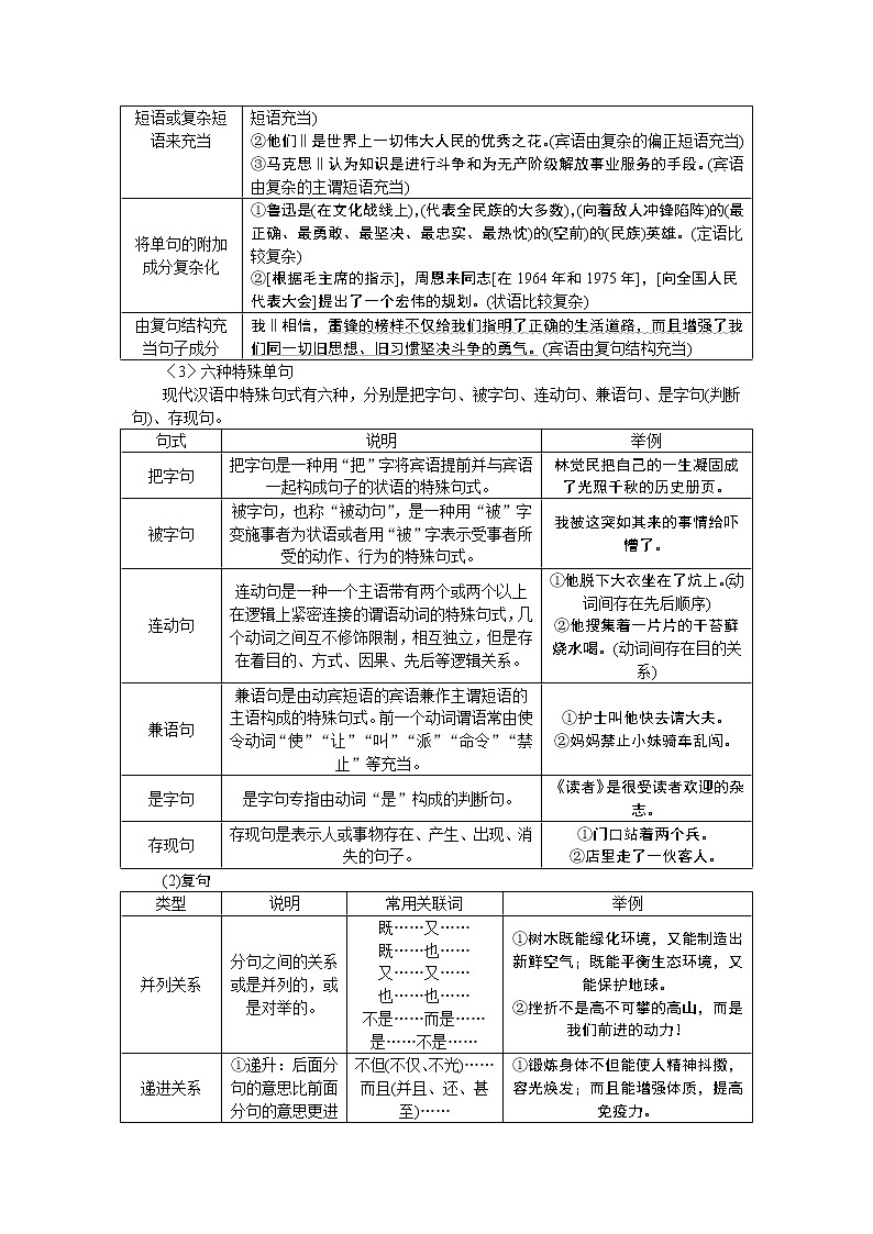 2023高考语文全程全套复习资料课件+学案+配套习题（149份资料）03