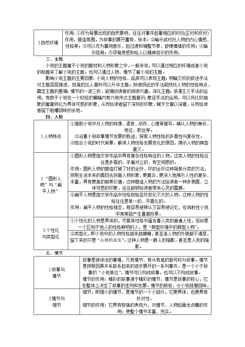 2023高考语文全程全套复习资料课件+学案+配套习题（149份资料）02