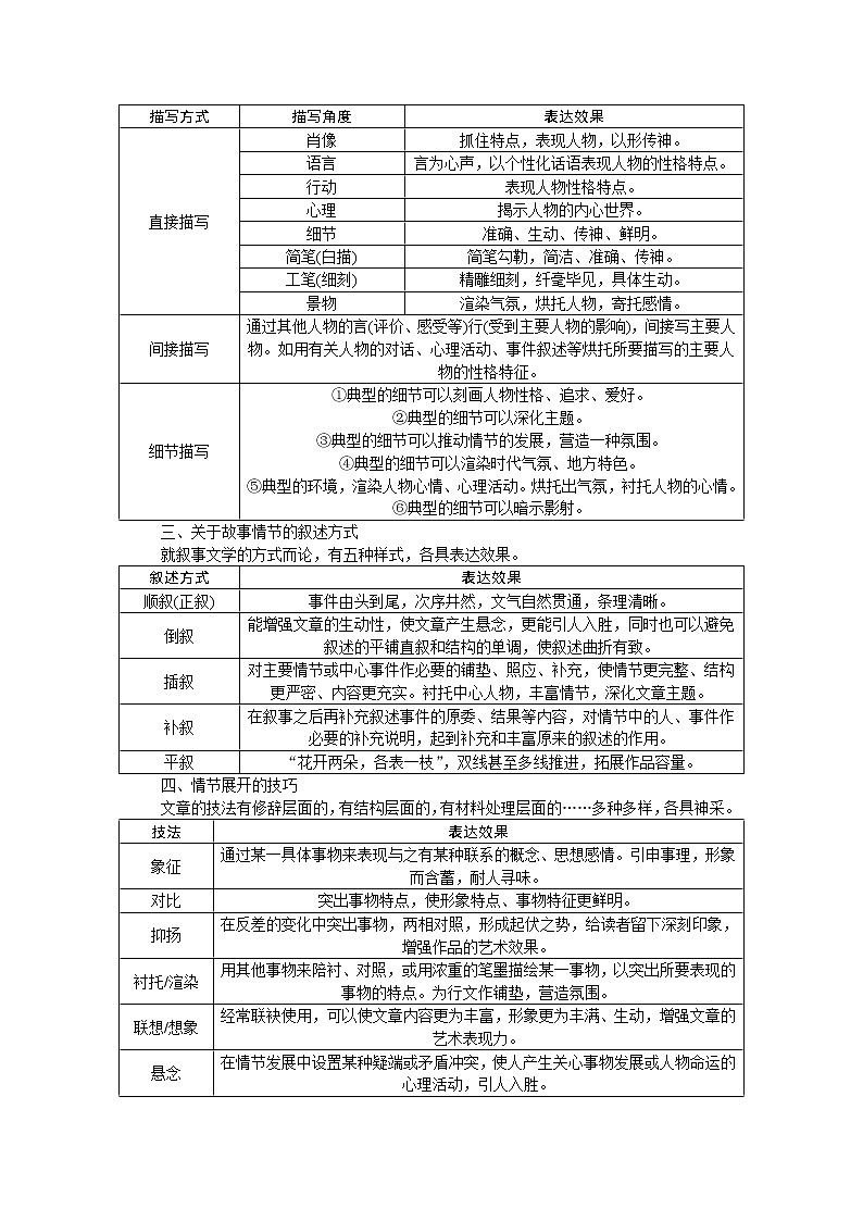 2023高考语文全程全套复习资料课件+学案+配套习题（149份资料）02