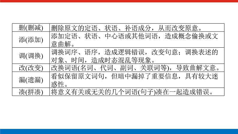 2023高考语文全程全套复习资料课件+学案+配套习题（149份资料）05