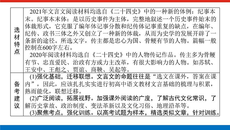 2023高考语文全程全套复习资料课件+学案+配套习题（149份资料）03