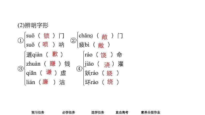 高中语文统编版必修下册--第14课  变形记（课件）第8页