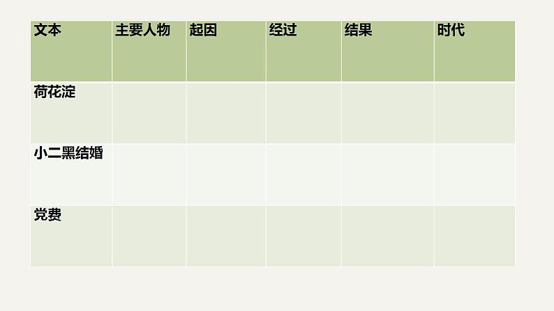 《荷花淀》《小二黑结婚》《党费》群文阅读课件2022-2023学年统编版高中语文选择性必修中册第5页