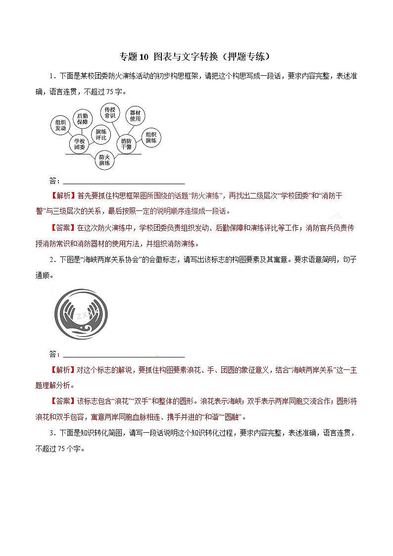 专题10 图表与文字转换（押题专练）-2017年高考语文二轮复习精品资料（解析版）第1页