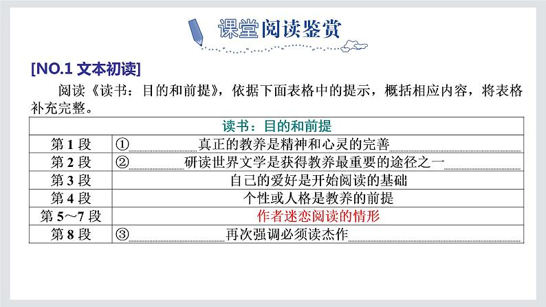 2022-2023学年部编版高中语文必修上册13.《读书：目的和前提》《上图书馆》课件04