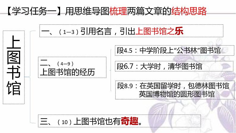 2022-2023学年部编版高中语文必修上册13.《读书：目的和前提》《上图书馆》课件06