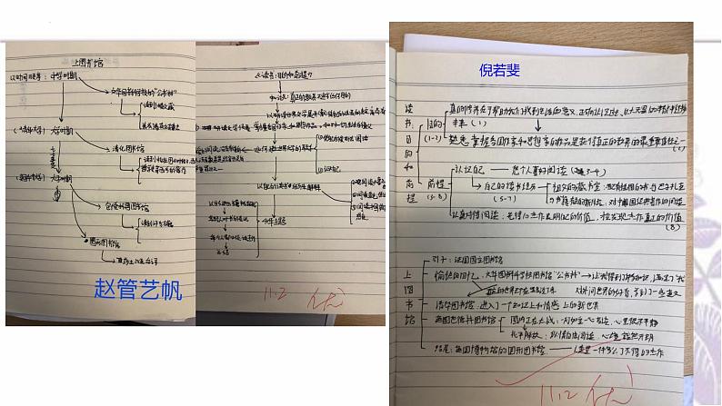 2022-2023学年部编版高中语文必修上册13.《读书：目的和前提》《上图书馆》课件07