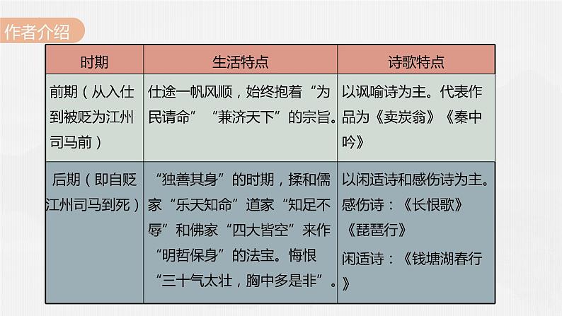 8-3《琵琶行并序》课件 2022-2023学年统编版高中语文必修上册07