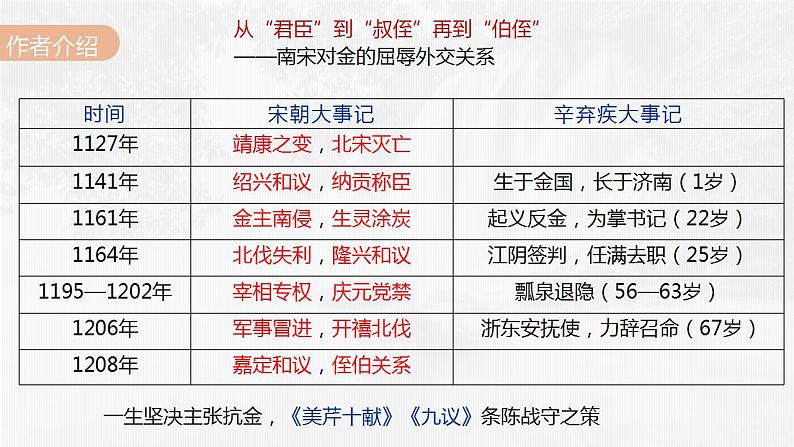 9-2《永遇乐·京口北固亭怀古》课件 2022-2023学年统编版高中语文必修上册06