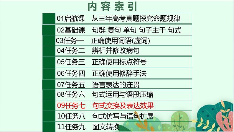 高考语文复习--句式变换及表达效果课件PPT第2页