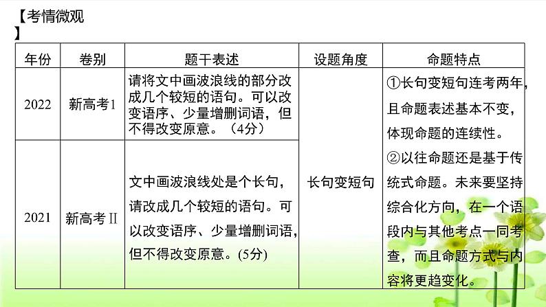 高考语文复习--句式变换及表达效果课件PPT第3页