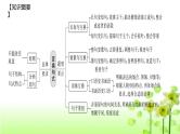 高考语文复习--句式变换及表达效果课件PPT
