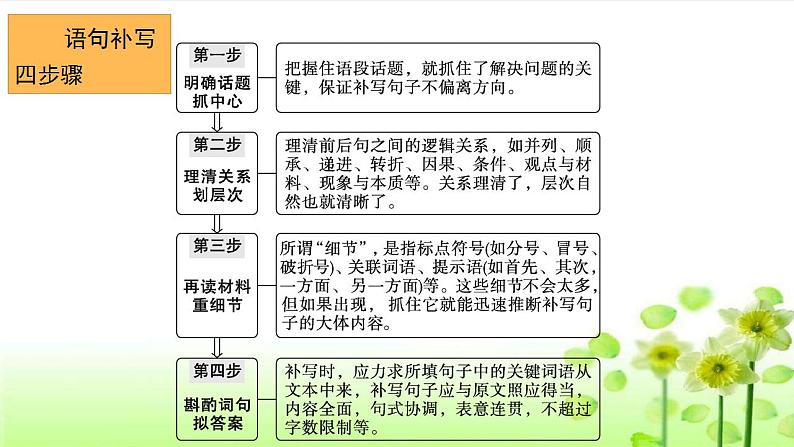 高考语文复习--语言表达的连贯（语句补写）课件PPT06