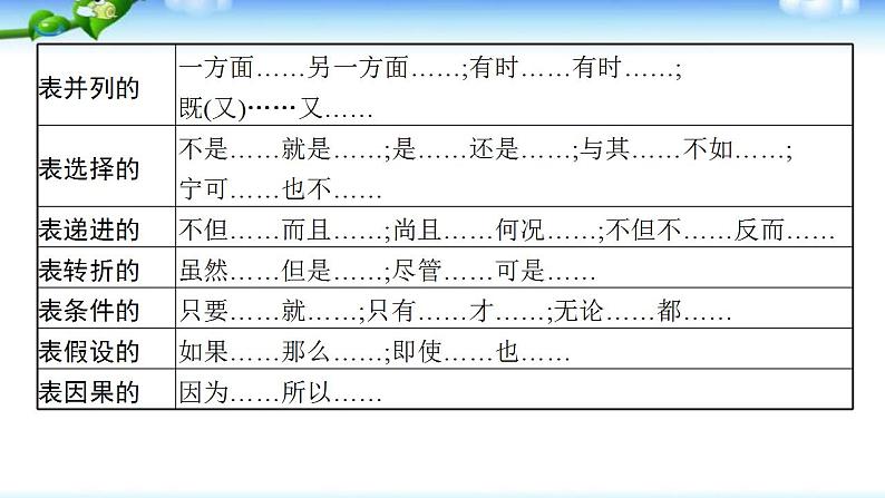 高考语文复习--正确使用词语(虚词)课件PPT第7页