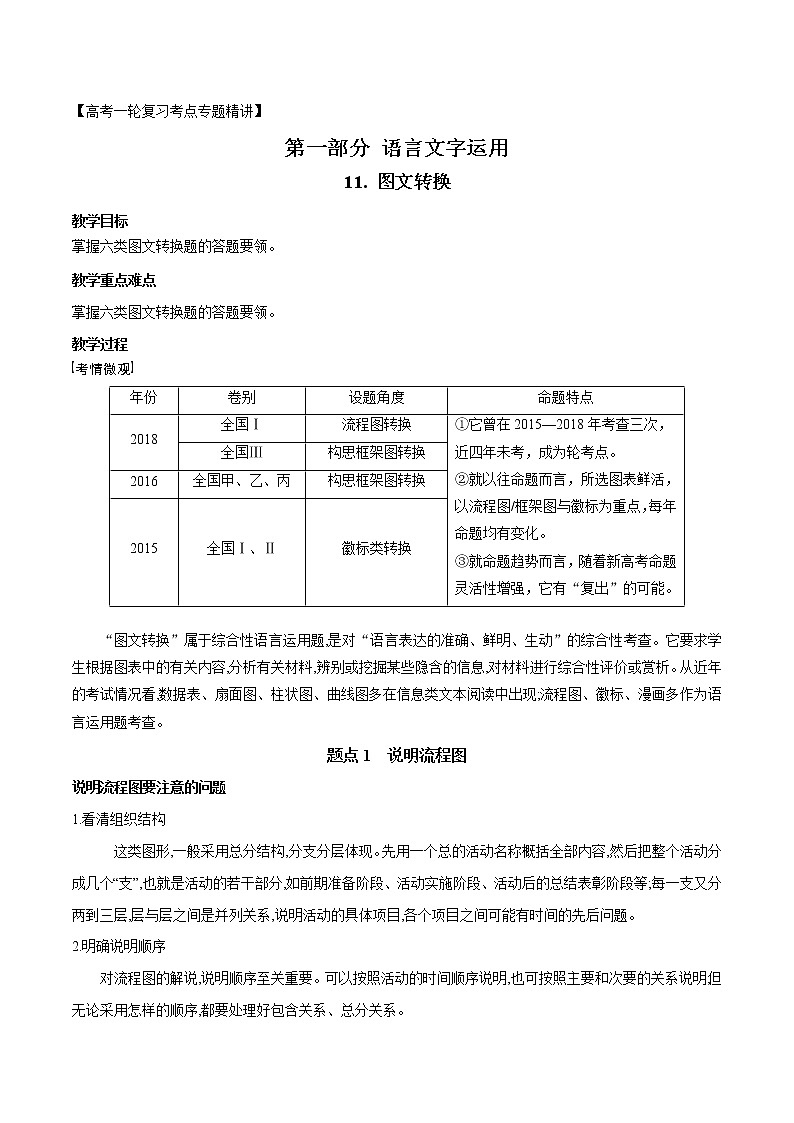 高考语文复习--图文转换 教案01