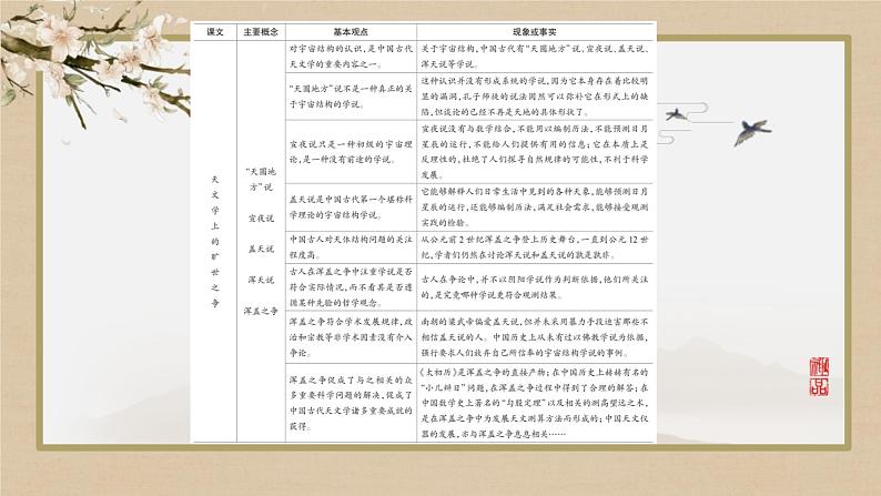 人教统编版语文选择性必修下册第四单元  单元研习任务第8页