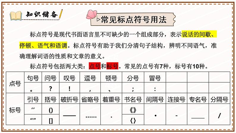 2023届高考语文复习：标点符号 课件第2页