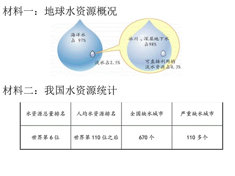 2023届高考语文复习：实用类文本阅读技巧 课件第4页