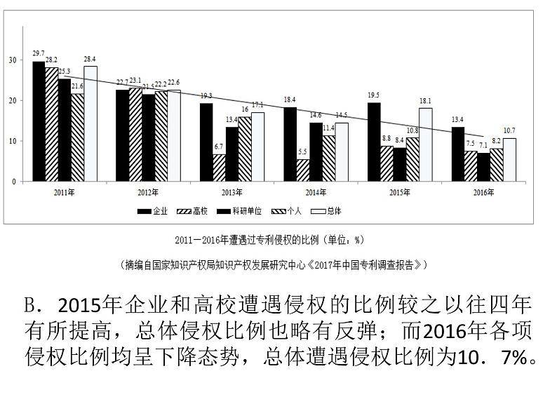 2023届高考语文复习：实用类文本阅读技巧 课件第7页