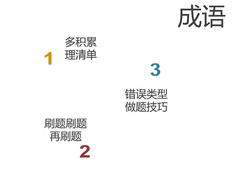 2023届高考语文复习：语言文字复习之成语与语言得体 课件第3页