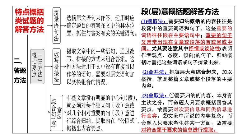 2023届高中语文一轮复习之 概括散文要点及主题课件第5页