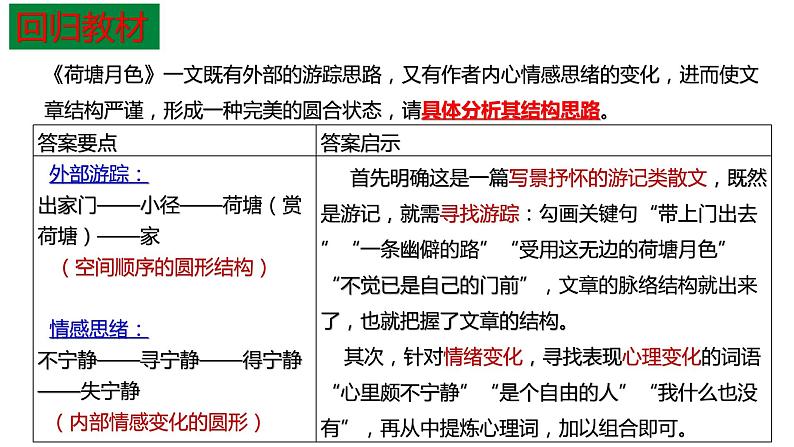 2023届高中语文一轮复习之理清散文思路结构课件第4页