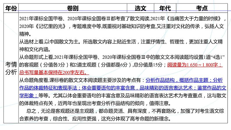 2023届高中语文一轮复习之如何读懂散文指导课件第4页