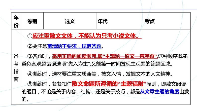 2023届高中语文一轮复习之如何读懂散文指导课件第5页