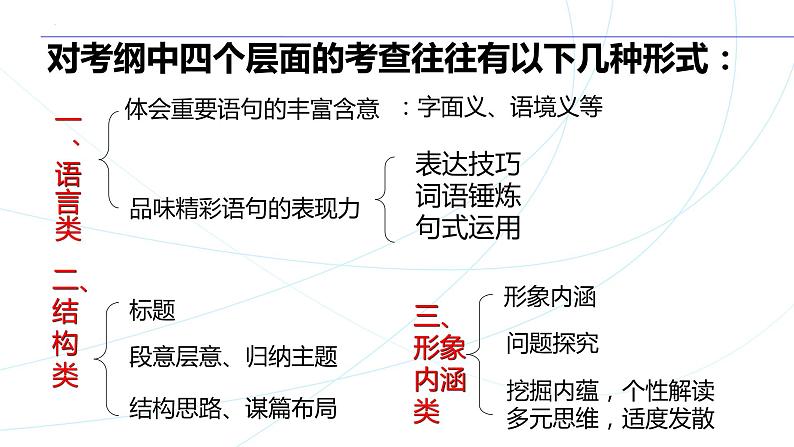 2023届高中语文一轮复习之如何读懂散文指导课件第8页