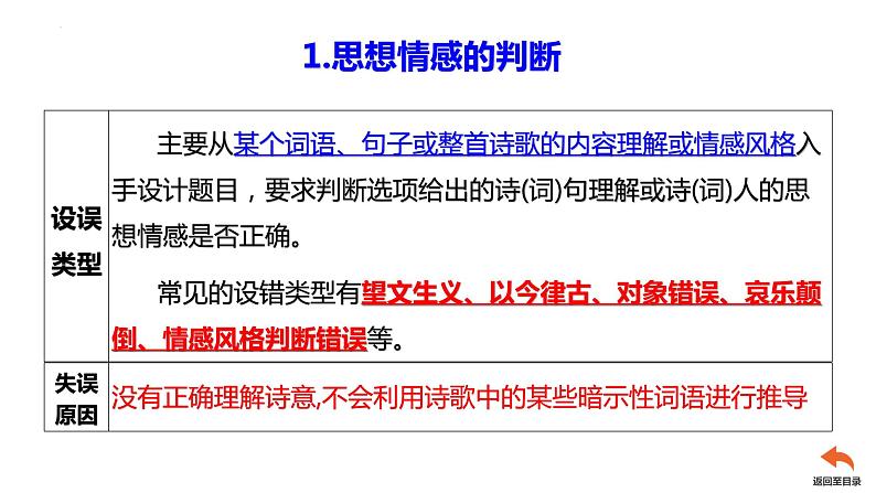 2023届高中语文一轮复习之诗歌鉴赏客观题解答技巧课件第3页