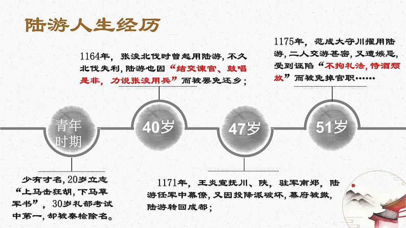 古诗词诵读《临安春雨初霁》课件PPT+送教案05