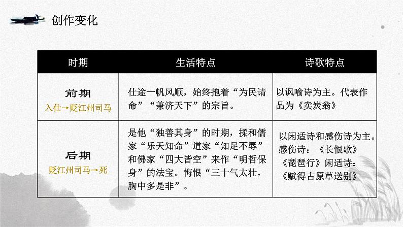 8.3《琵琶行（并序）》课件 2022-2023学年统编版高中语文必修上册07