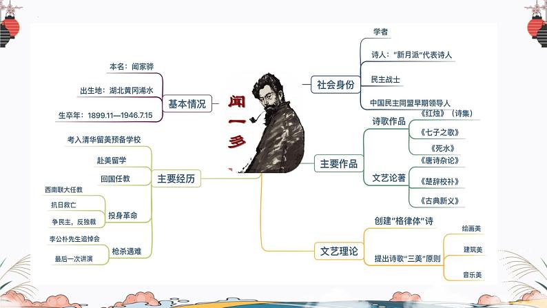 2-2《红烛》课件 2022-2023学年统编版高中语文必修上册02