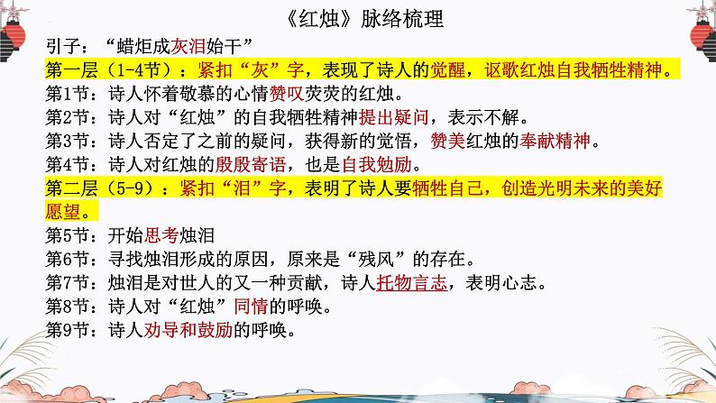 2-2《红烛》课件 2022-2023学年统编版高中语文必修上册06