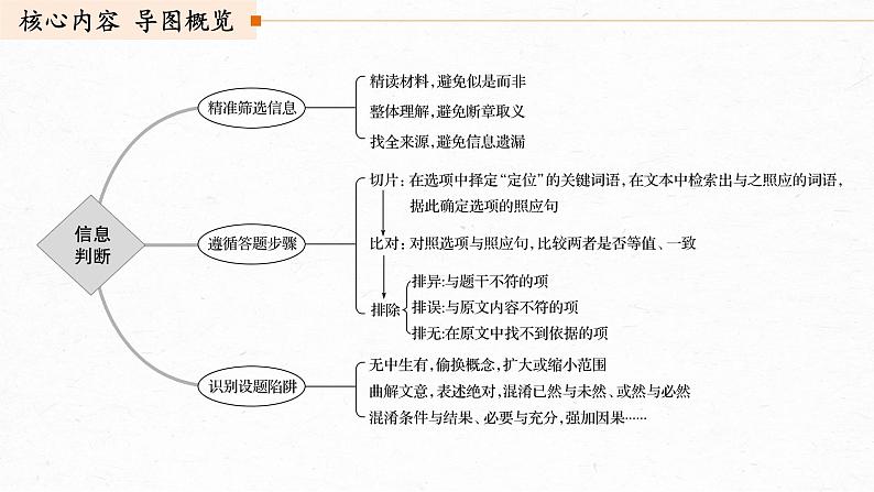 高考语文复习-- 论述类文本结题技巧1（找准比狠，精准判断信息正误）课件第2页