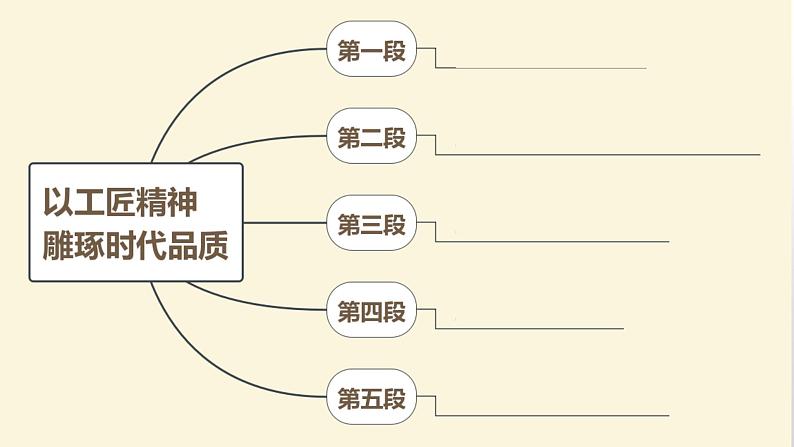 5以工匠精神雕琢时代品质课件PPT第6页