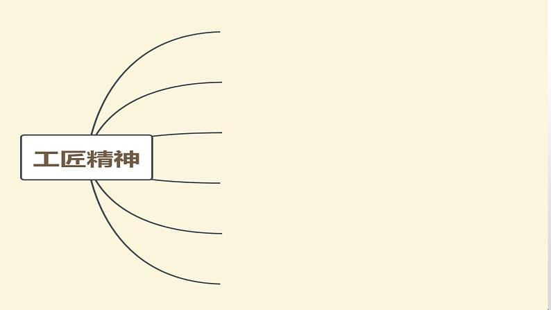 5以工匠精神雕琢时代品质课件PPT第7页