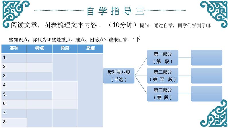 11反对党八股课件PPT第8页