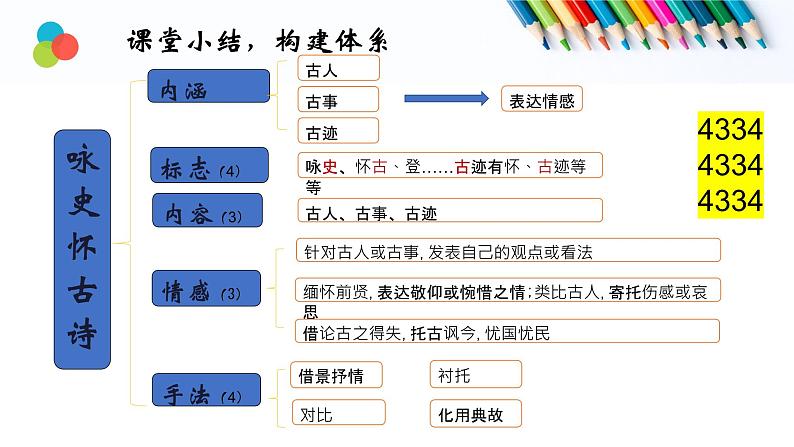 咏史怀古诗 最新课件PPT第6页