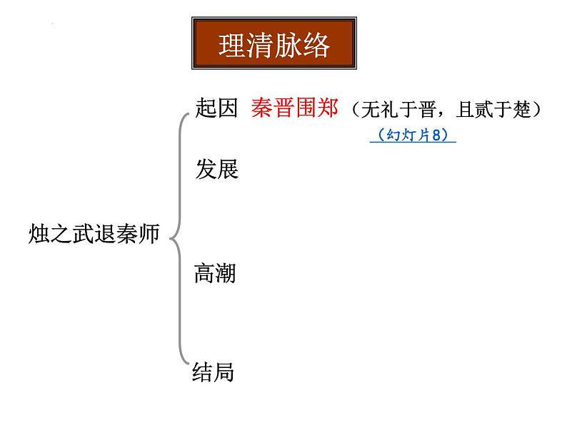 《烛之武退秦师》课件  2022-2023学年统编版高中语文必修下册06